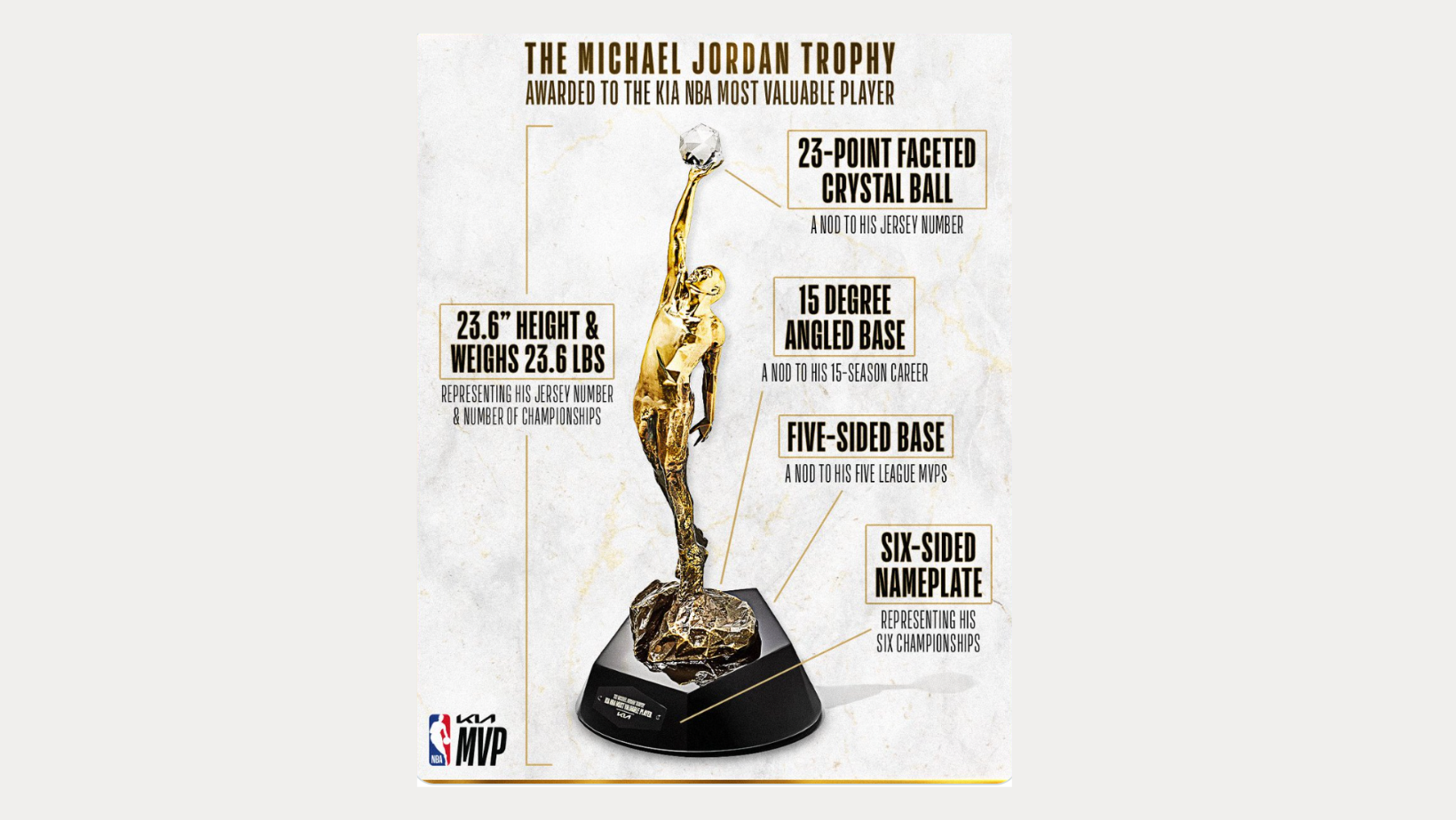 michael jordan hugging trophy
